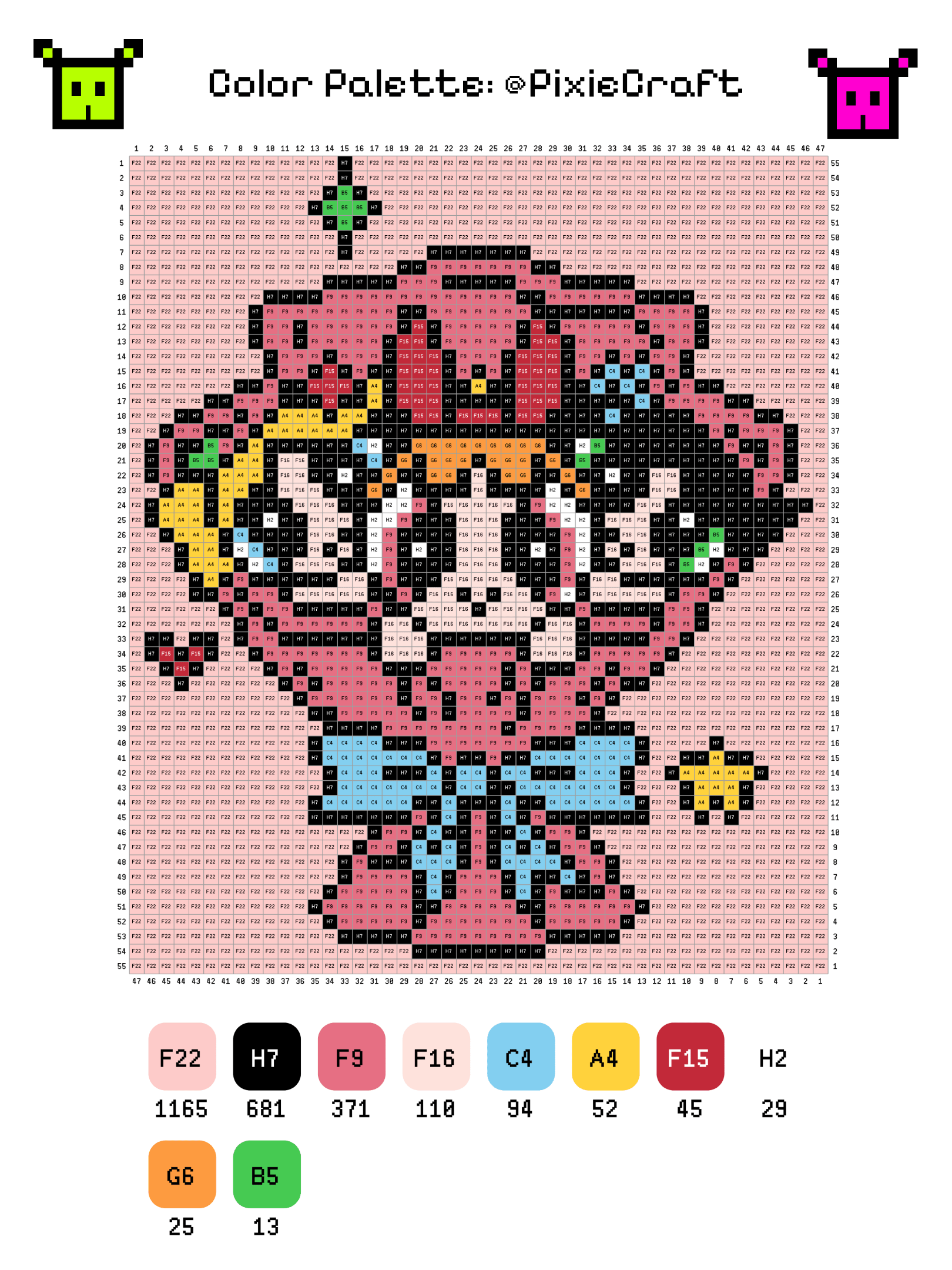 The Powerpuff Girls - PixieCraft
