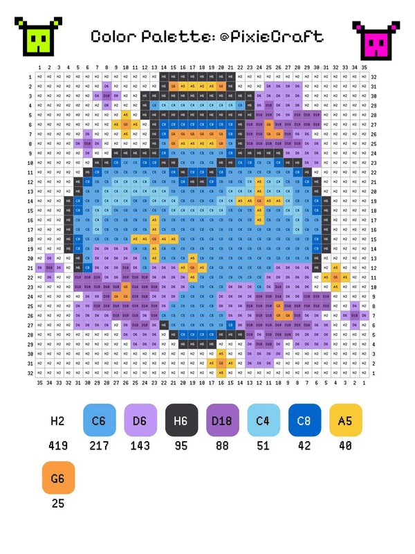 Blue Floral Potion - PixieCraft