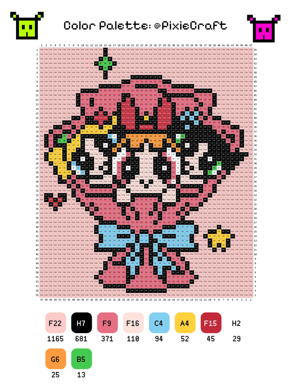 The Powerpuff Girls - PixieCraft