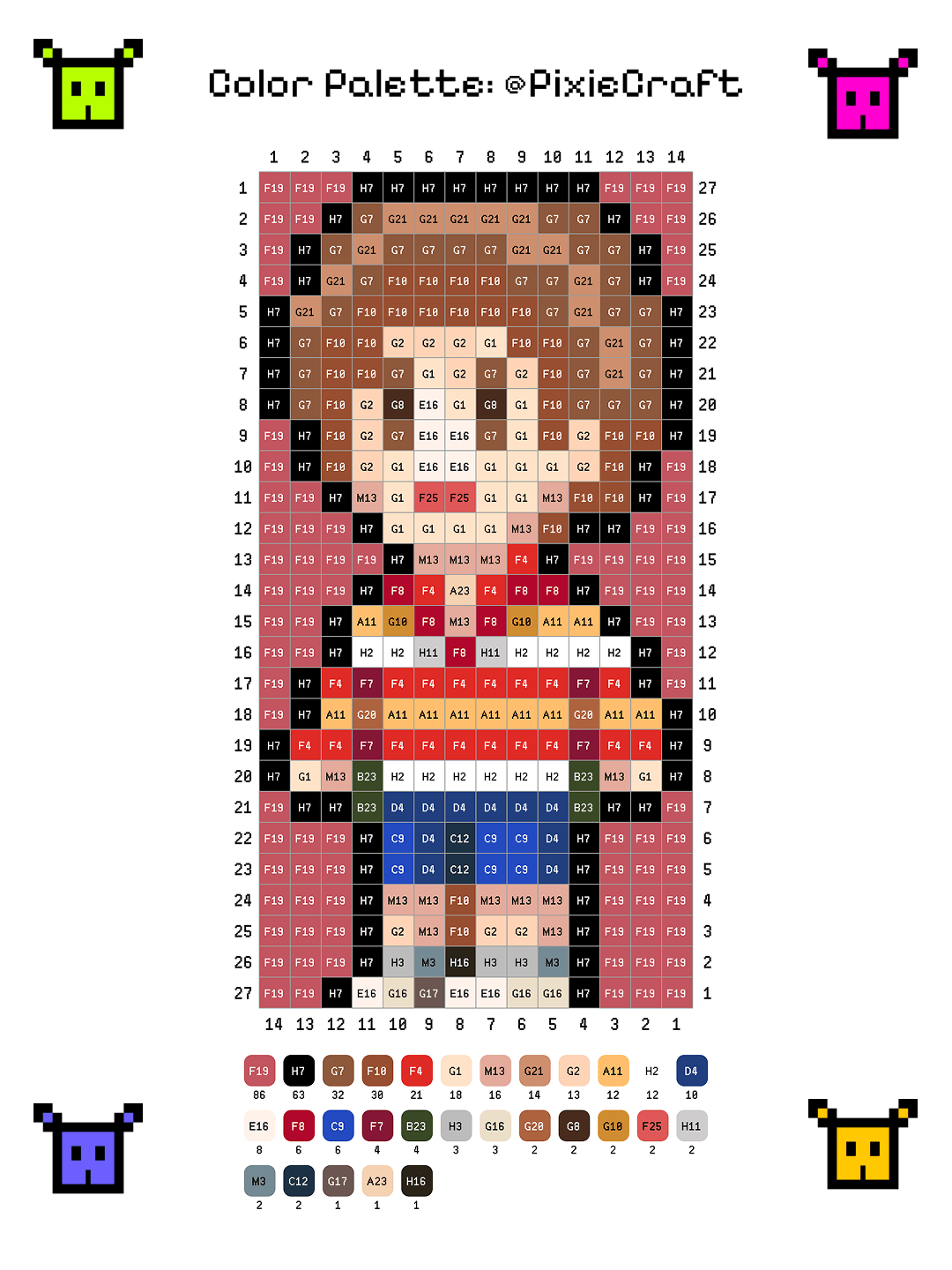 Will - Stranger Things - PixieCraft